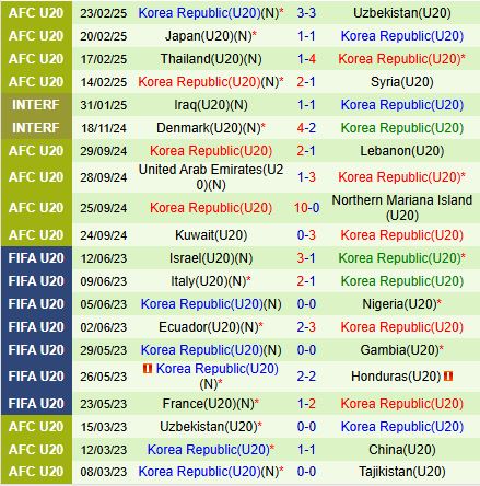 Nhận định U20 Saudi Arabia vs U20 Hàn Quốc 15h15 ngày 262 (U20 châu Á 202425) 2