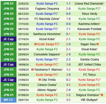 Nhận định Vissel Kobe vs Kyoto Sanga 17h00 ngày 262 (VĐQG Nhật Bản) 3