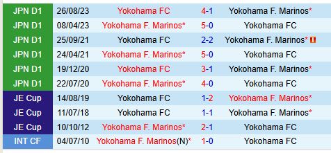 Nhận định Yokohama Marinos vs Yokohama FC 17h00 ngày 262 (VĐQG Nhật Bản) 1