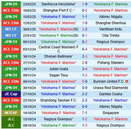 Nhận định Yokohama Marinos vs Yokohama FC 17h00 ngày 262 (VĐQG Nhật Bản) 2