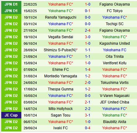 Nhận định Yokohama Marinos vs Yokohama FC 17h00 ngày 262 (VĐQG Nhật Bản) 3