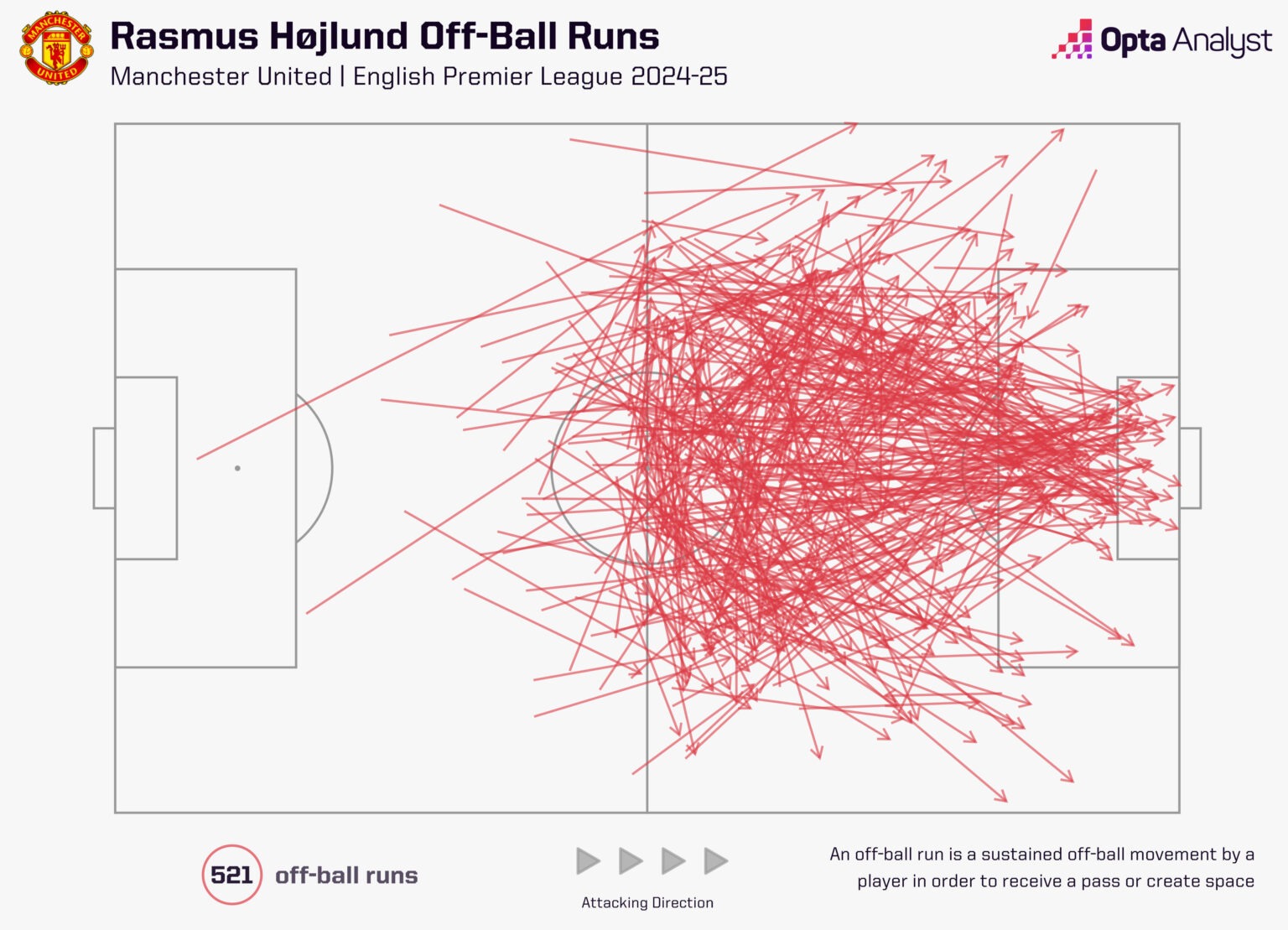 Mất kết nối - Rasmus Hojlund 4