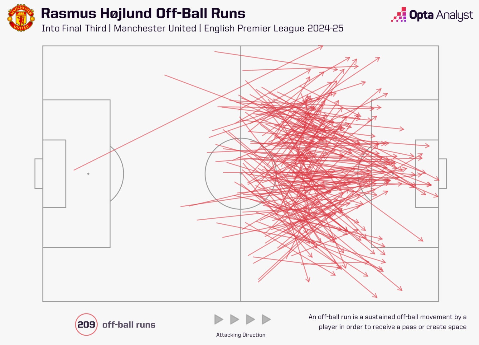 Mất kết nối - Rasmus Hojlund 7