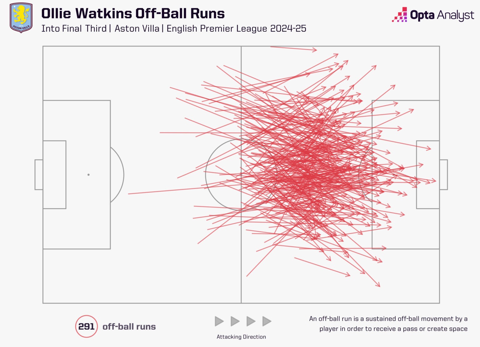 Mất kết nối - Rasmus Hojlund 8