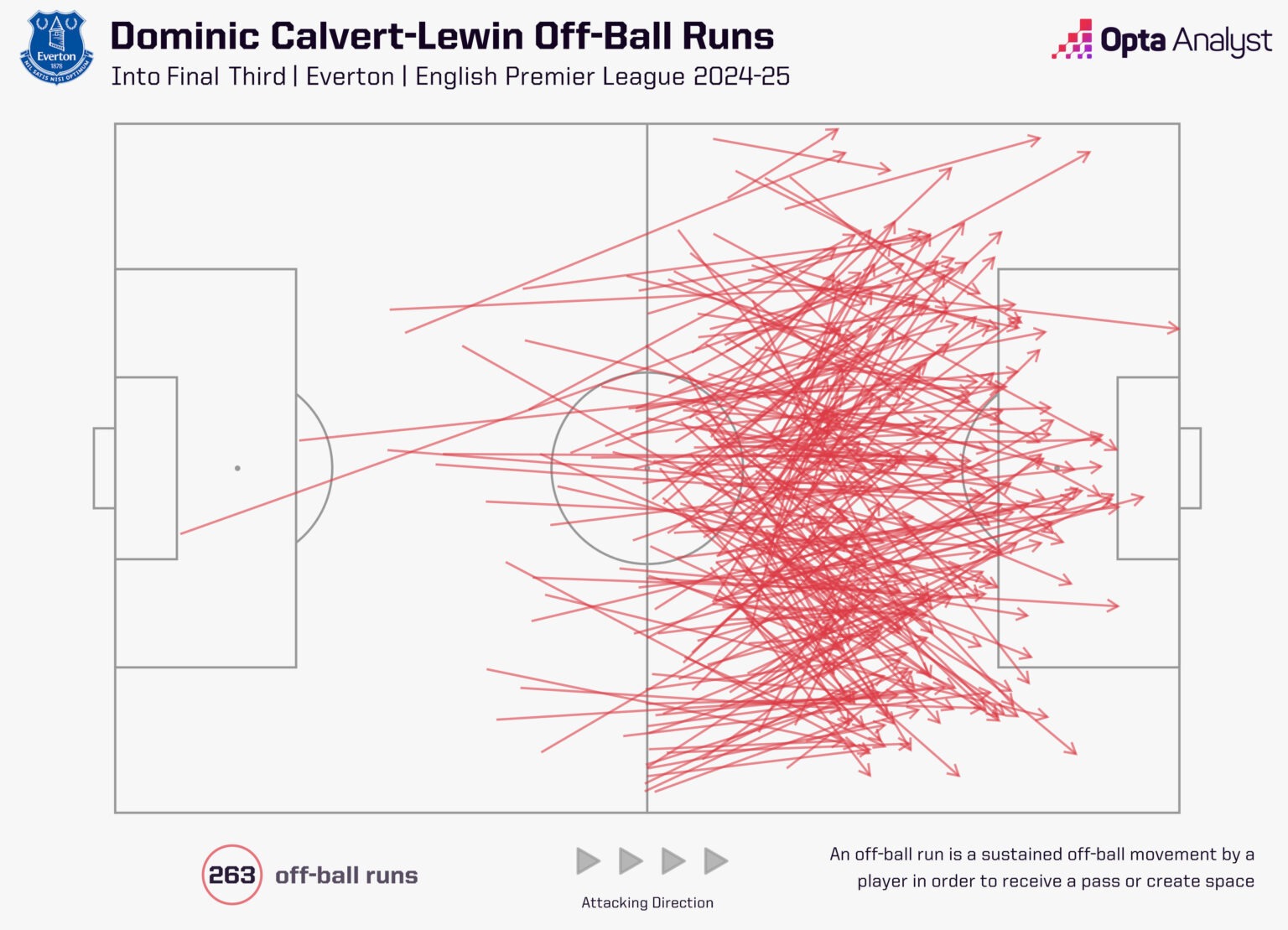 Mất kết nối - Rasmus Hojlund 9