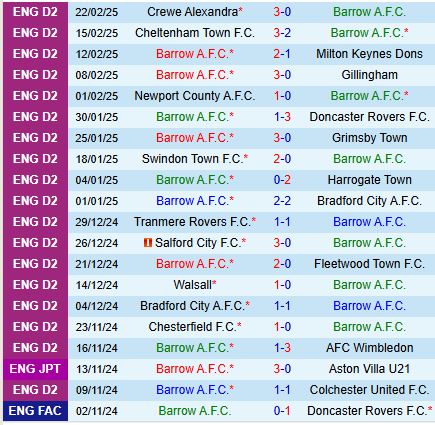 Nhận định Barrow vs Carlisle 3h00 ngày 282 (Hạng 3 Anh) 2