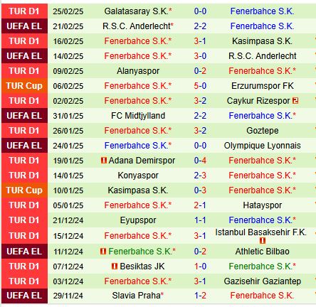 Nhận định Gaziantep vs Fenerbahce 20h00 ngày 272 (Cúp QG Thổ Nhĩ Kỳ) 3