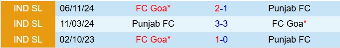 Nhận định Punjab vs Goa 21h00 ngày 272 (VĐQG Ấn Độ 202425) 1