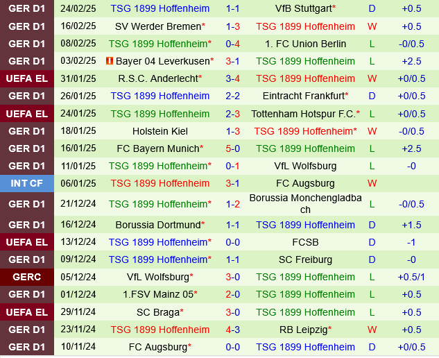 Bochum vs Hoffenheim Bochum vs Hoffenheim