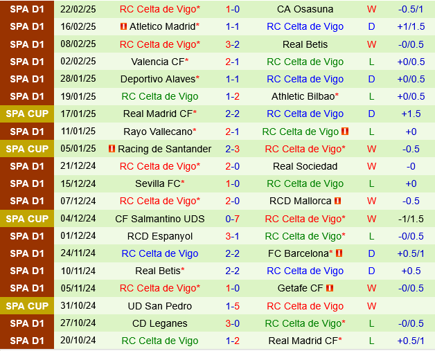 Girona vs Celta Vigo