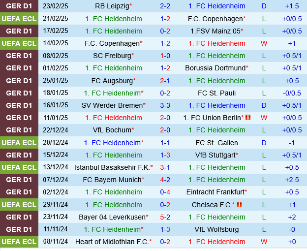 Heidenheim vs Monchengladbach Heidenheim vs Monchengladbach