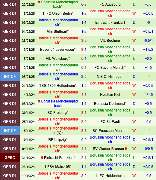 Heidenheim vs Monchengladbach Heidenheim vs Monchengladbach