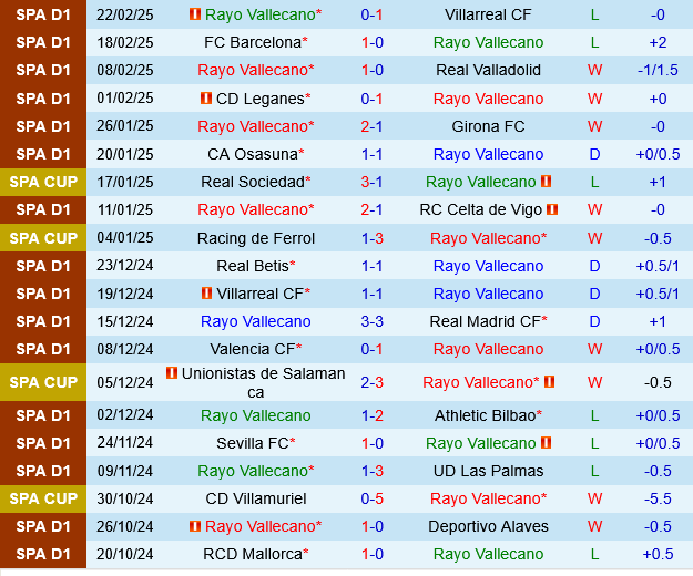 Rayo Vallecano vs Sevilla Rayo Vallecano vs Sevilla