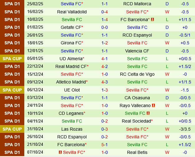 Rayo Vallecano vs Sevilla Rayo Vallecano vs Sevilla