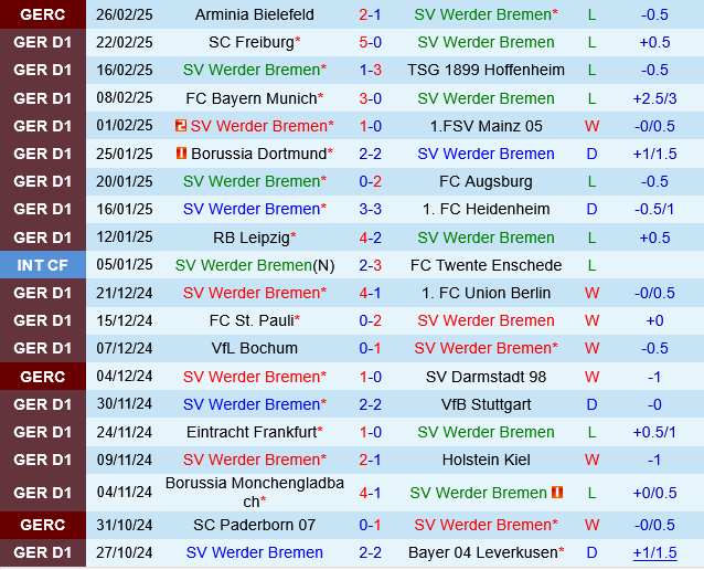 Werder Bremen vs Wolfsburg