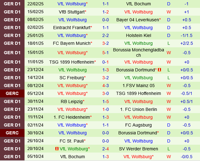 Werder Bremen vs Wolfsburg