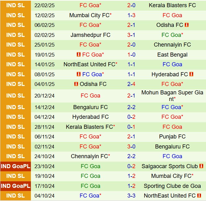 Nhận định Punjab vs Goa 21h00 ngày 272 (VĐQG Ấn Độ 202425) 3