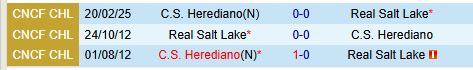 Nhận định Real Salt Lake vs Herediano 8h30 ngày 272 (Concacaf Champions Cup) 1