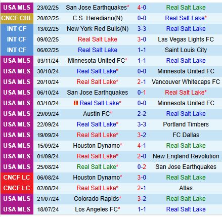 Nhận định Real Salt Lake vs Herediano 8h30 ngày 272 (Concacaf Champions Cup) 2