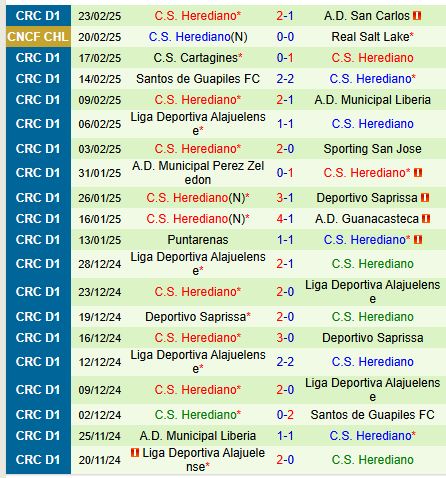 Nhận định Real Salt Lake vs Herediano 8h30 ngày 272 (Concacaf Champions Cup) 3