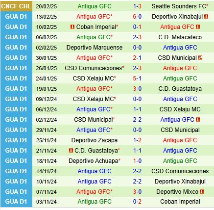 Nhận định Seattle Sounders vs Antigua 10h30 ngày 272 (Concacaf Champions Cup) 3