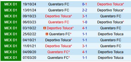 Nhận định Toluca vs Queretaro 10h00 ngày 272 (VĐQG Mexico) 1