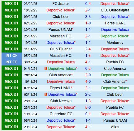 Nhận định Toluca vs Queretaro 10h00 ngày 272 (VĐQG Mexico) 2