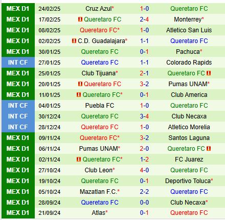 Nhận định Toluca vs Queretaro 10h00 ngày 272 (VĐQG Mexico) 3