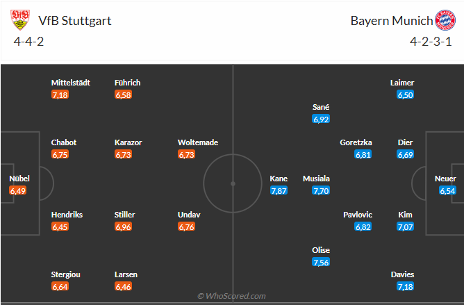 Nhận định Stuttgart vs Bayern (2h30 ngày 13) Không dễ cho Hùm xám 3