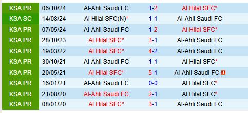 Al Hilal vs Al Ahli