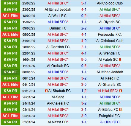 Nhận định Al Hilal vs Al Ahli 2h00 ngày 13 (VĐQG Saudi Arabia) 1