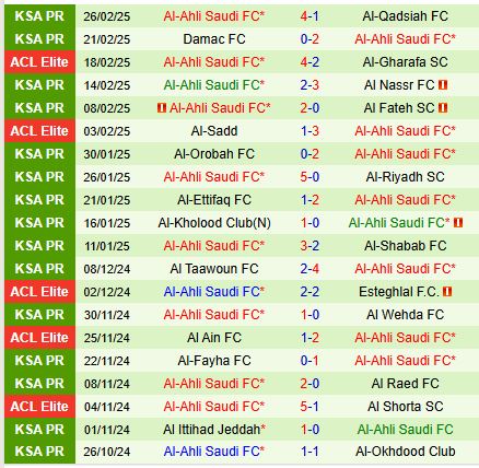 Nhận định Al Hilal vs Al Ahli 2h00 ngày 13 (VĐQG Saudi Arabia) 2