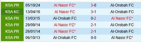 Nhận định Al Orobah vs Al Nassr 2h00 ngày 13 (VĐQG Saudi Arabia) 1