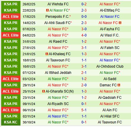 Nhận định Al Orobah vs Al Nassr 2h00 ngày 13 (VĐQG Saudi Arabia) 3