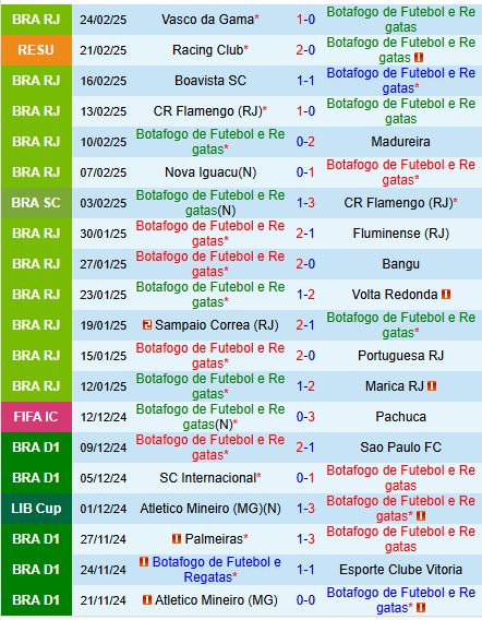 Nhận định Botafogo FR vs Racing Club 7h30 ngày 282 (Siêu Cúp Nam Mỹ) 2
