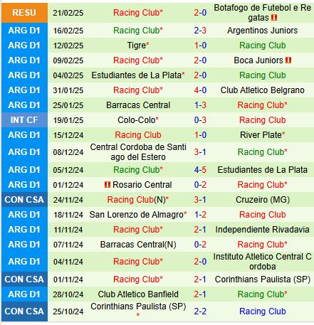 Nhận định Botafogo FR vs Racing Club 7h30 ngày 282 (Siêu Cúp Nam Mỹ) 3