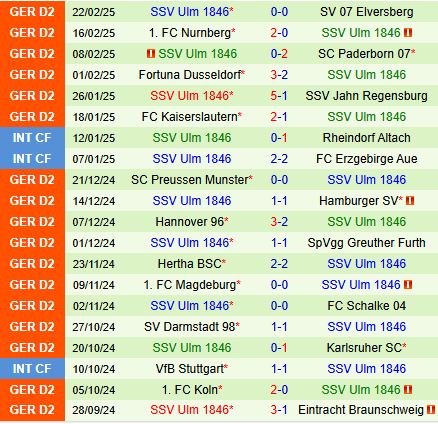 Nhận định Braunschweig vs Ulm 19h00 ngày 13 (Hạng 2 Đức 202425) 3