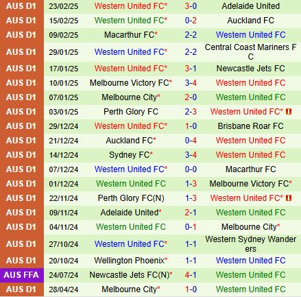 Nhận định Central Coast Mariners vs Western United 15h35 ngày 282 (VĐQG Australia) 3