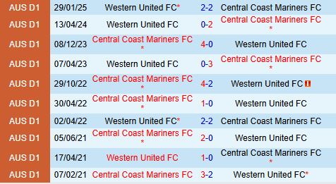 Nhận định Central Coast Mariners vs Western United 15h35 ngày 282 (VĐQG Australia) 1