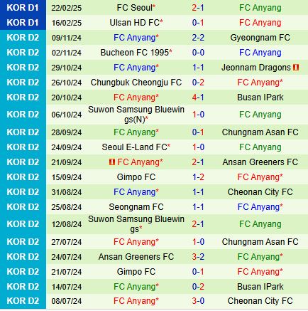 Nhận định Gwangju vs Anyang 14h30 ngày 13 (VĐQG Hàn Quốc 2025) 3