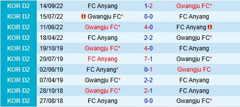 Nhận định Gwangju vs Anyang 14h30 ngày 13 (VĐQG Hàn Quốc 2025) 1