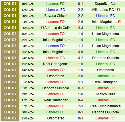 Nhận định Independiente Medellin vs Llaneros 8h00 ngày 282 (VĐQG Colombia) 2