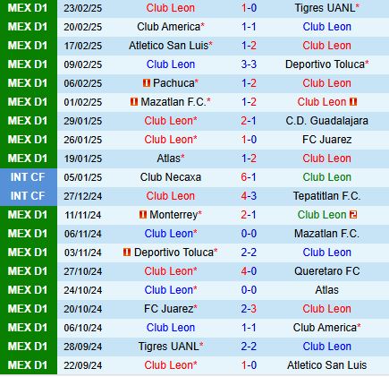 Nhận định Leon vs Tijuana 8h00 ngày 23 (VĐQG Mexico 2025) 2