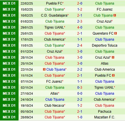 Nhận định Leon vs Tijuana 8h00 ngày 23 (VĐQG Mexico 2025) 3