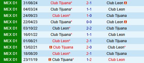 Nhận định Leon vs Tijuana 8h00 ngày 23 (VĐQG Mexico 2025) 1
