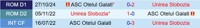 Nhận định Unirea vs Otelul Galati 22h00 ngày 282 (VĐQG Romania 202425) 1