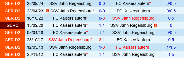 Kaiserslautern vs Jahn Regensburg Kaiserslautern vs Jahn Regensburg