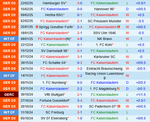 Kaiserslautern vs Jahn Regensburg Kaiserslautern vs Jahn Regensburg