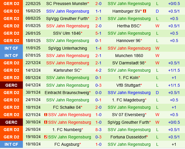 Kaiserslautern vs Jahn Regensburg Kaiserslautern vs Jahn Regensburg
