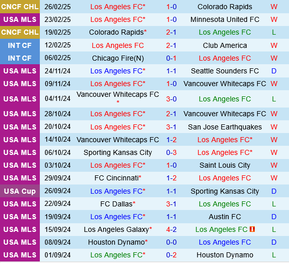 Los Angeles FC vs New York City FC